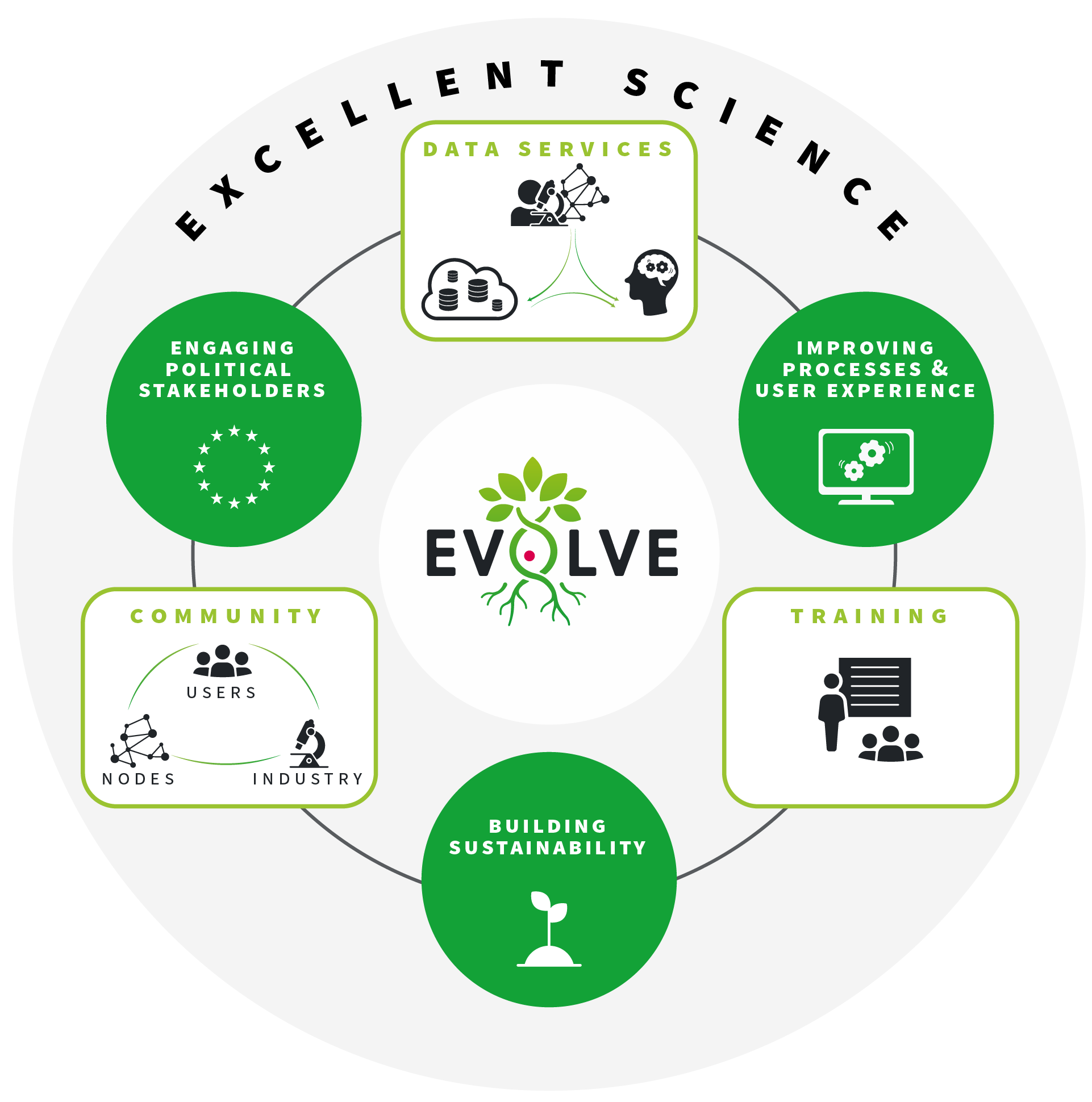 EVOLVE Graphical Abstract
