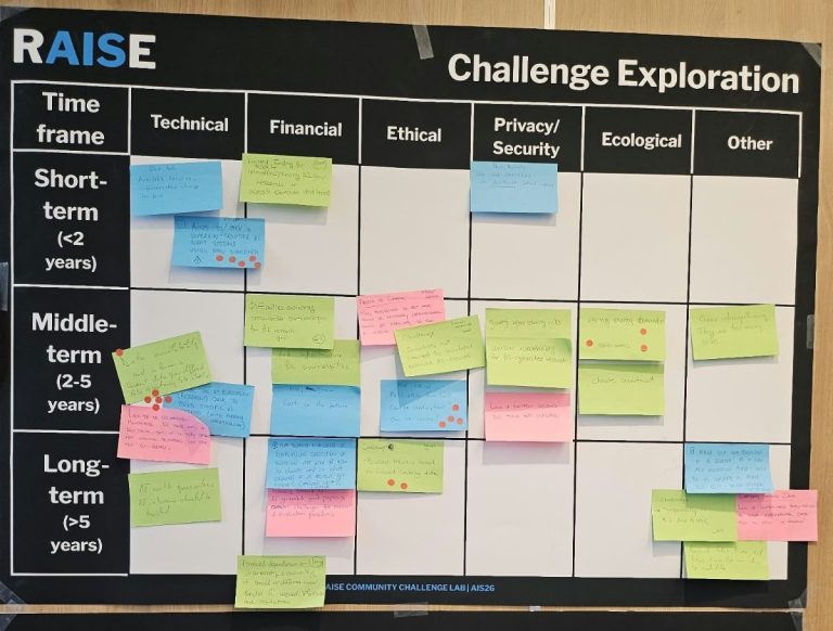 AIS Summit 2026 Challenges collected in the community workshop