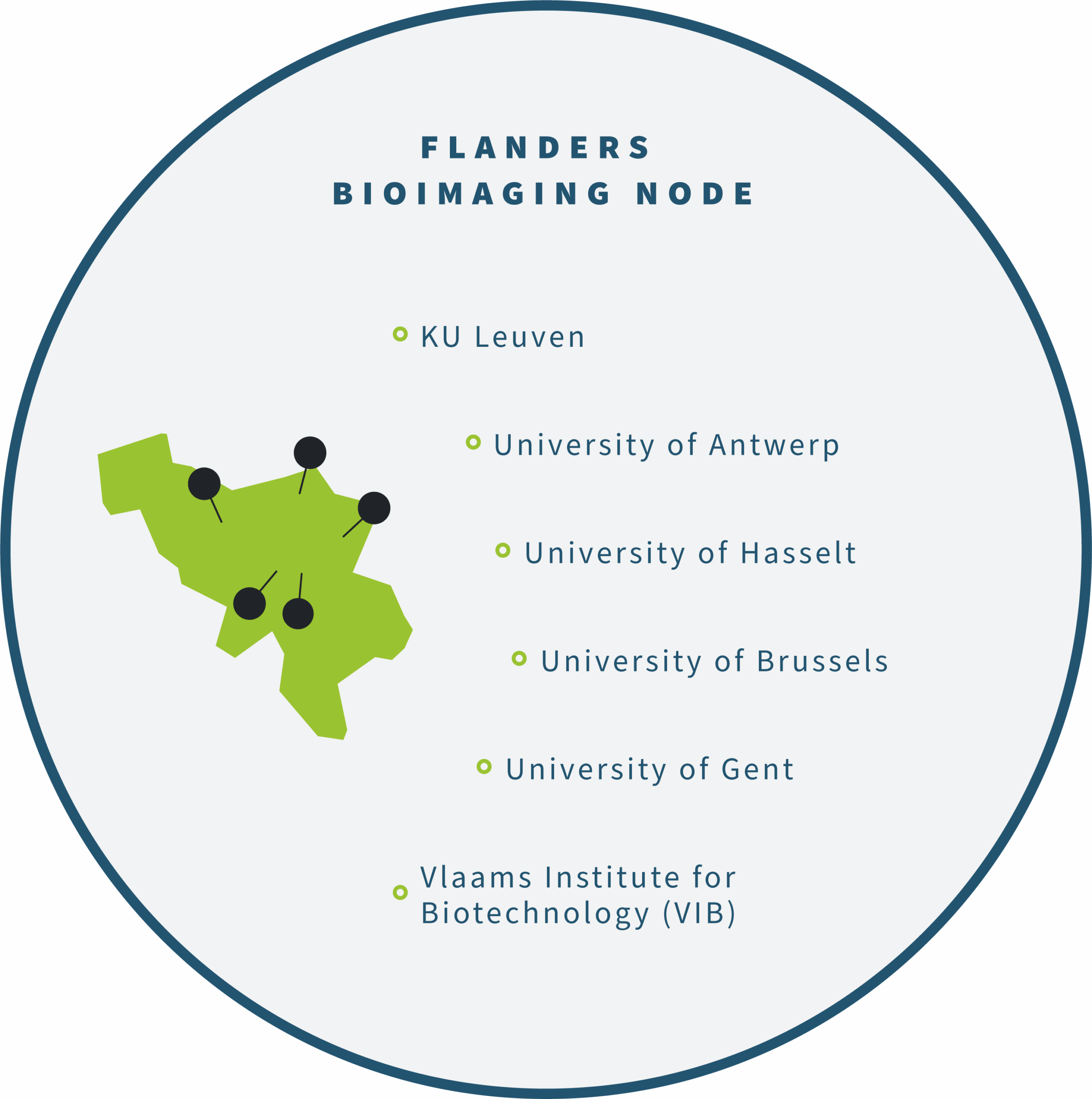 Flanders Node