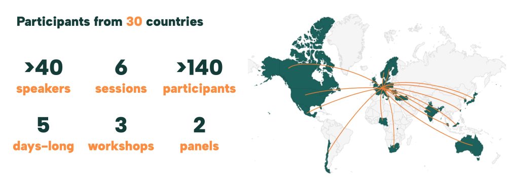 foundingGIDE Community Event 2026 attendees geographical distribution