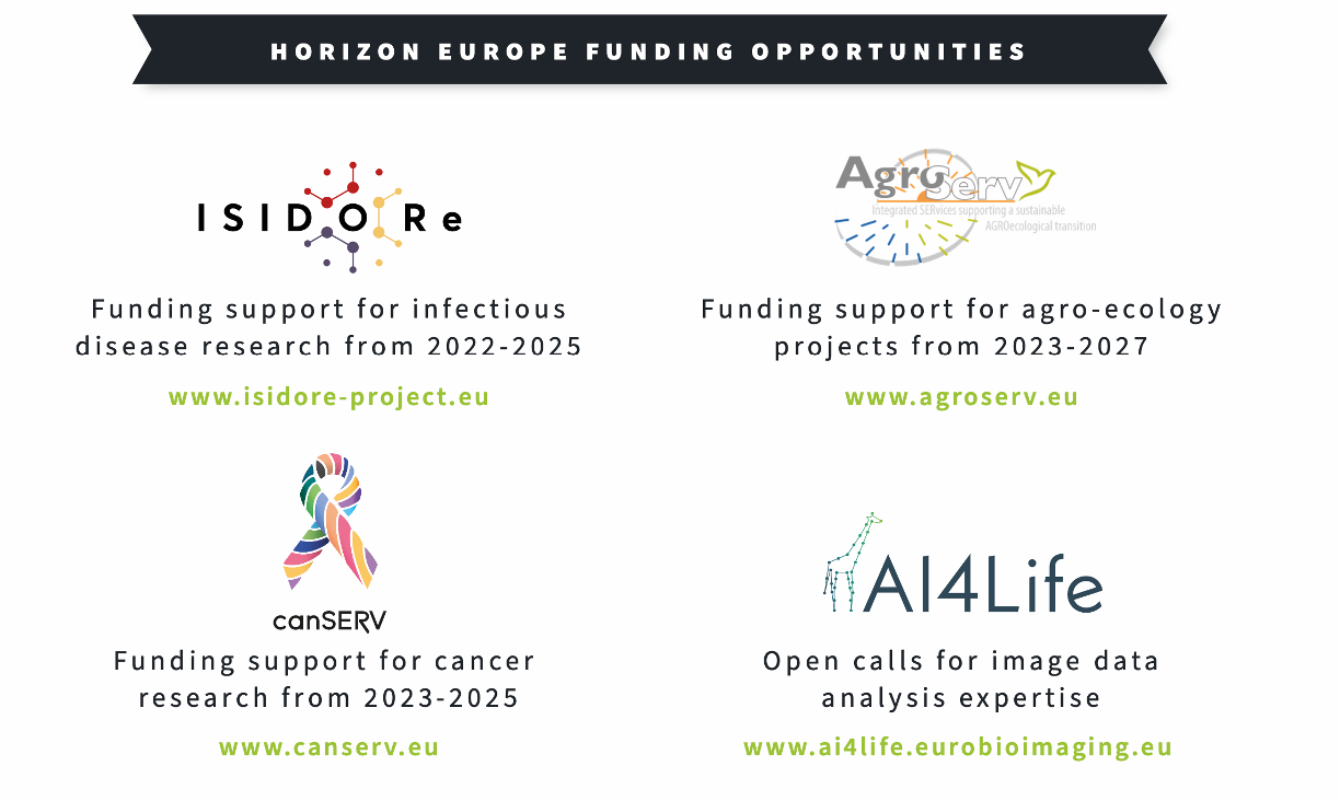 Funding opportunities