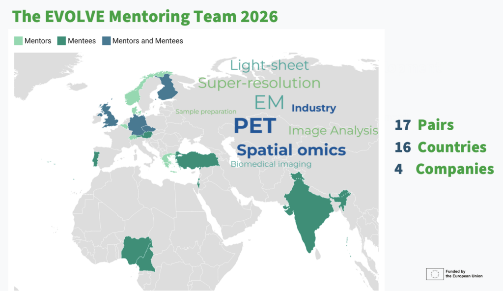 Mantoring cohort 2026. Map with the countries of the mentors and mentees highlighted. Word cloud of the interests of the mentoring pairs. 