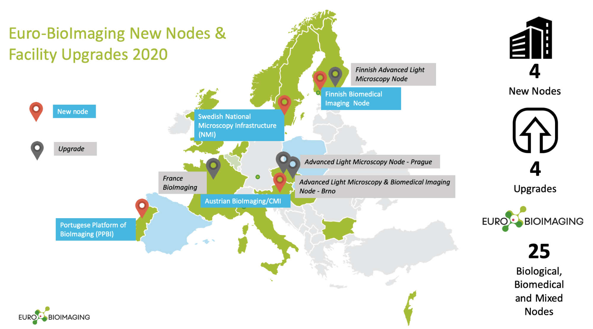 2020 new Nodes