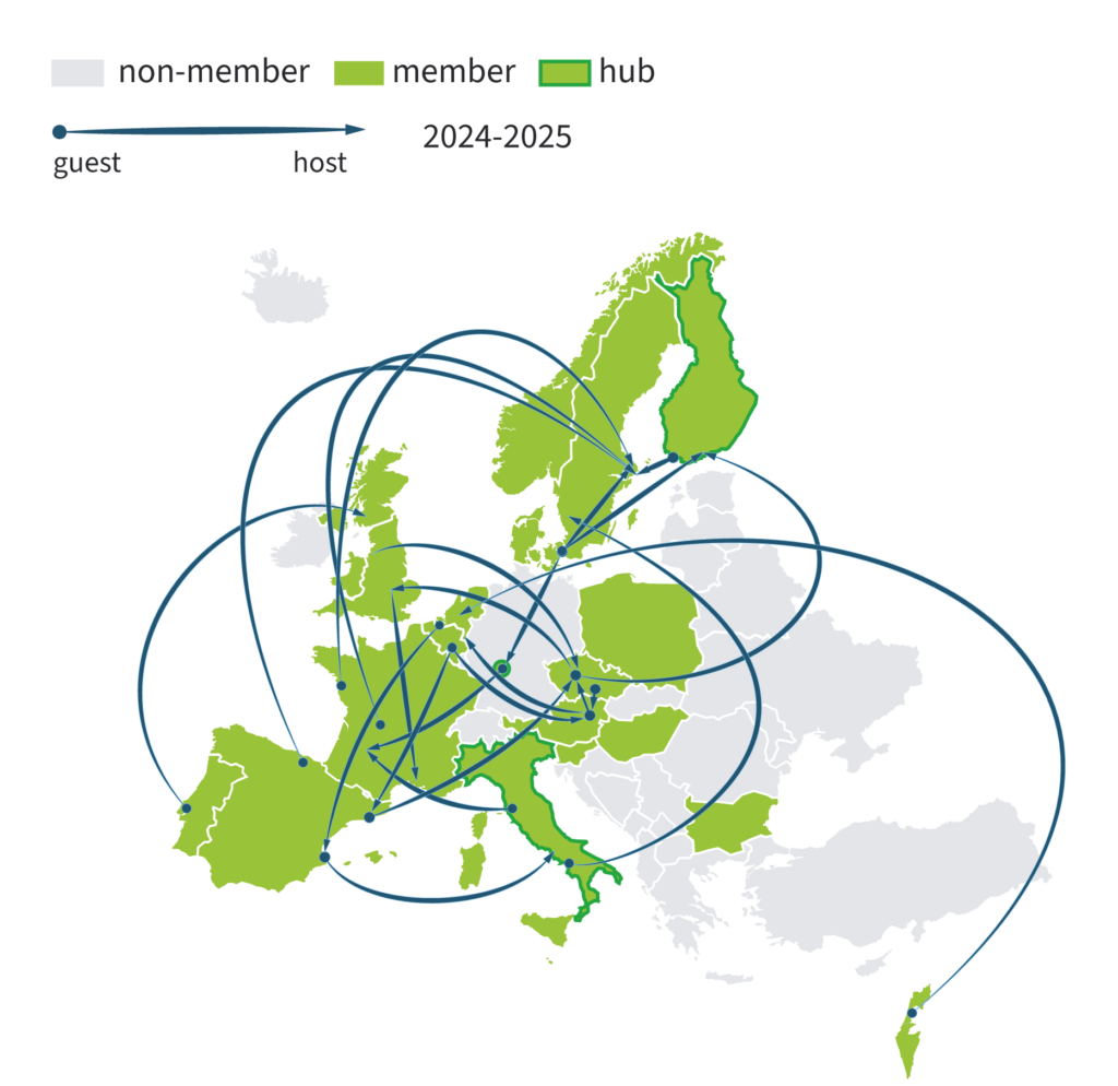 Map with arrows displaying the nodes involved in the Job Shadowing visits 2024 and 2025
